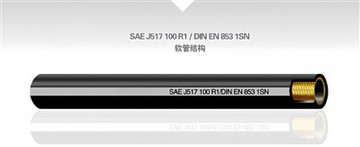 Hydraulická Hadica A Priemyselná Hadica